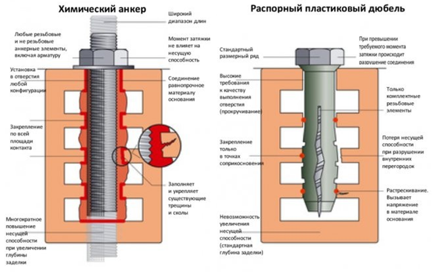 Установка (монтаж) автомобильных подъемников