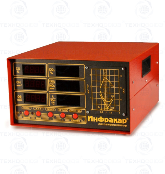 Газоанализатор Инфракар 5М-2Т.01