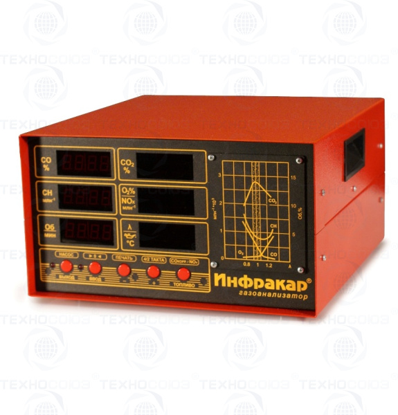 Газоанализатор Инфракар М-2Т.01