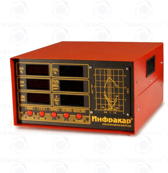 Газоанализатор Инфракар М-1Т.01