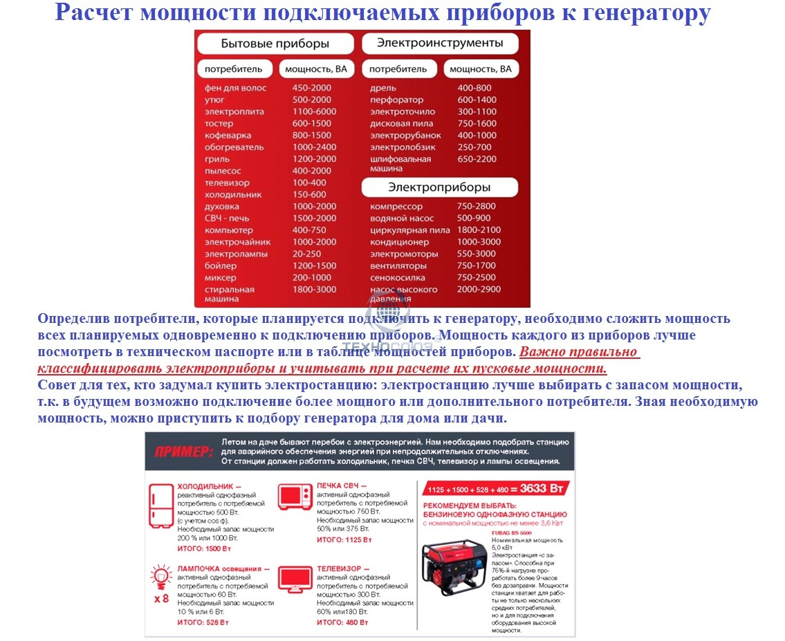 Генератор fubag ti 2000