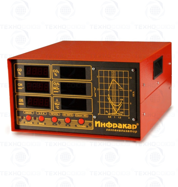 Газоанализатор Инфракар М-3Т.01