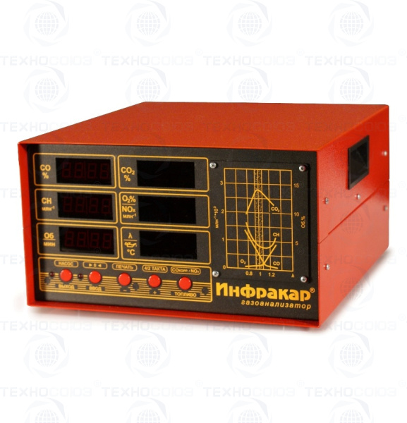 Газоанализатор Инфракар М-2.01